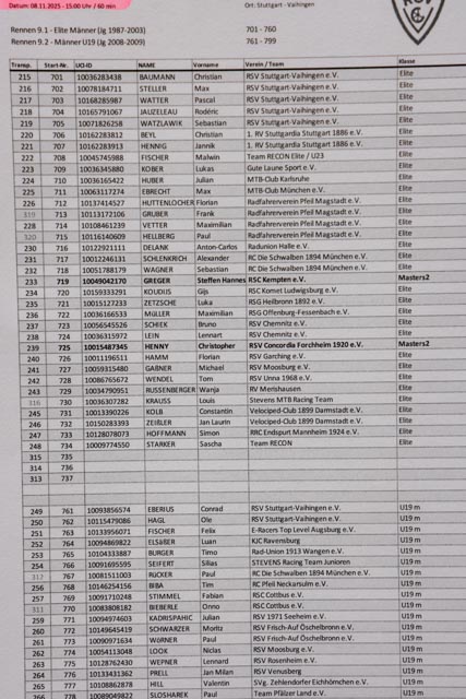 IMG_0238 Vaihinger Radcross